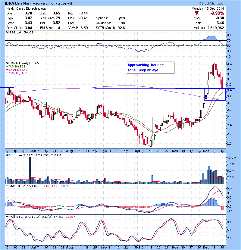 IDRA Approaching bounce zone. Keep an eye.