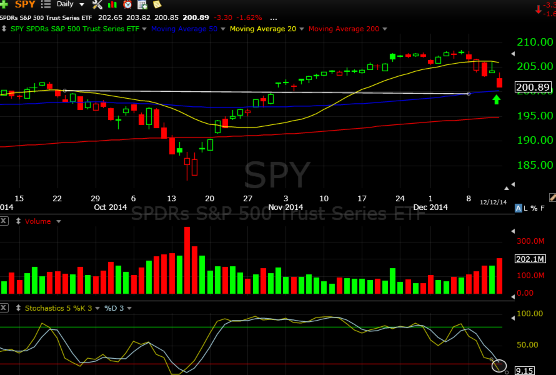 SPY 12-14-14
