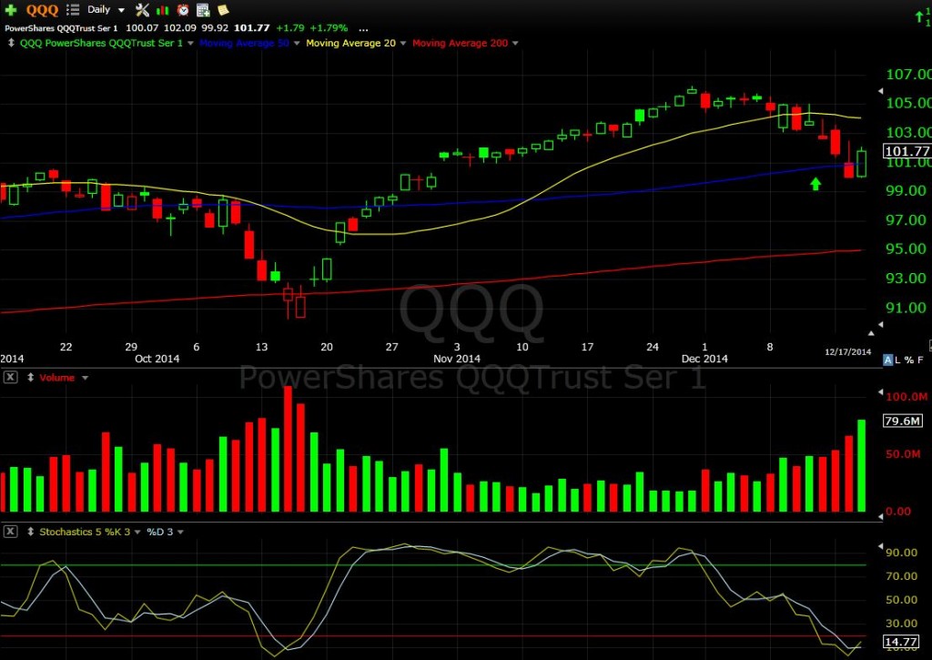 SPY 12-17-14