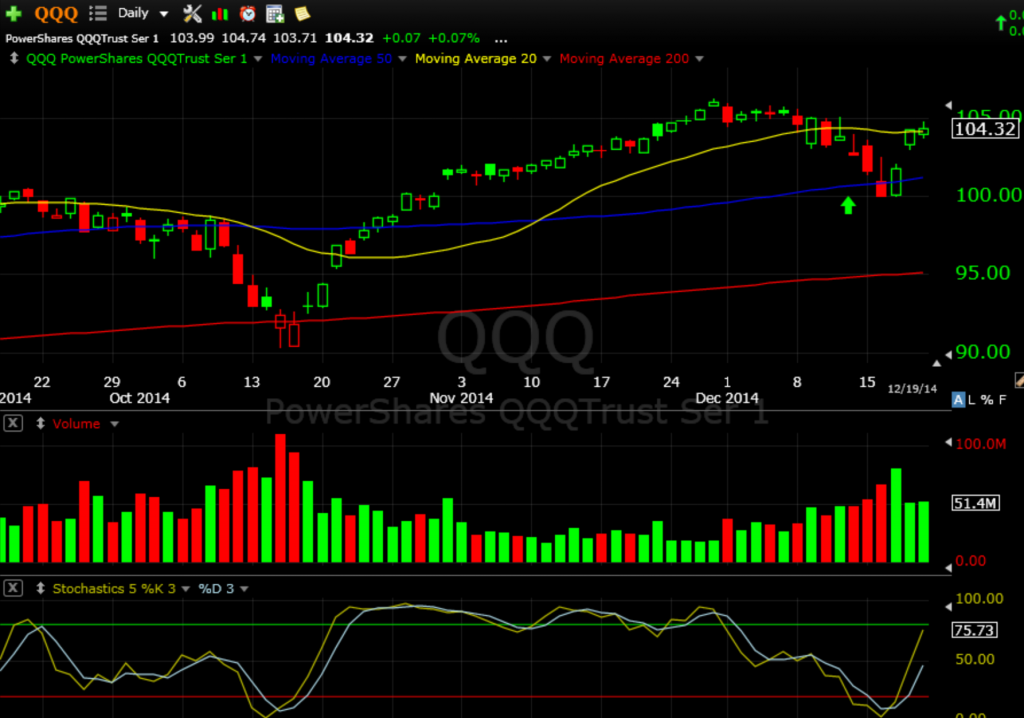 QQQ 12-21