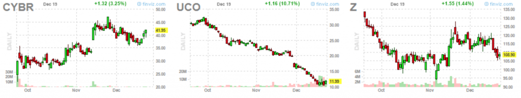Positions 12-21-14
