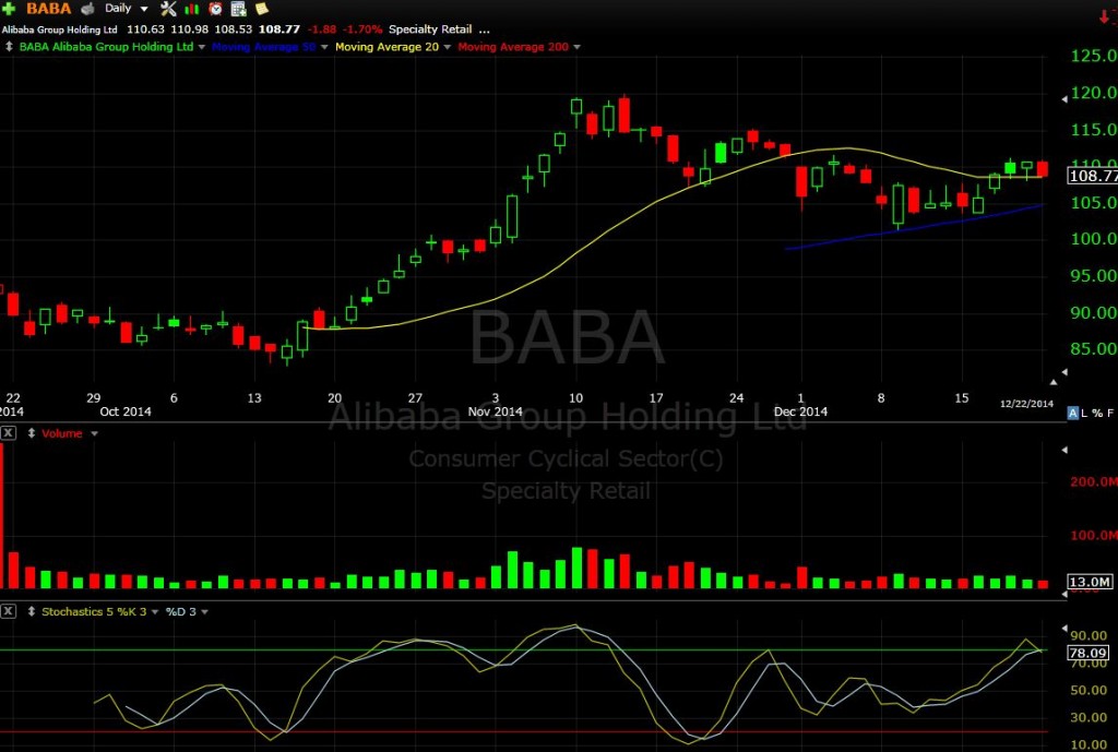 BABA 12-22-14