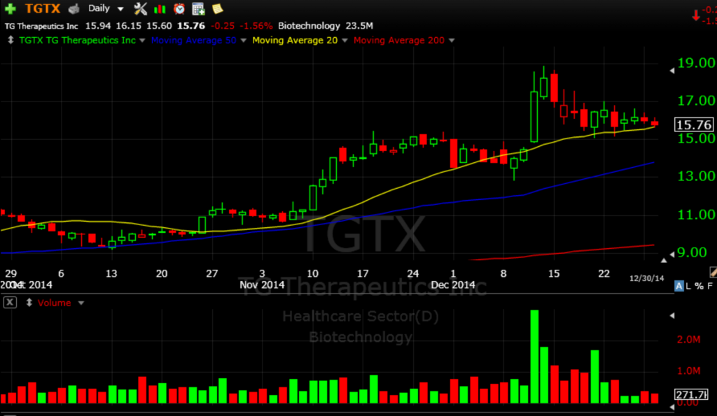 TGTX 12-30-14a