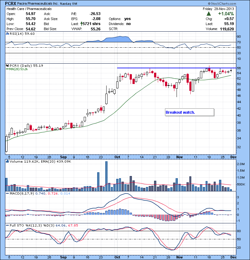 PCRX Breakout watch.