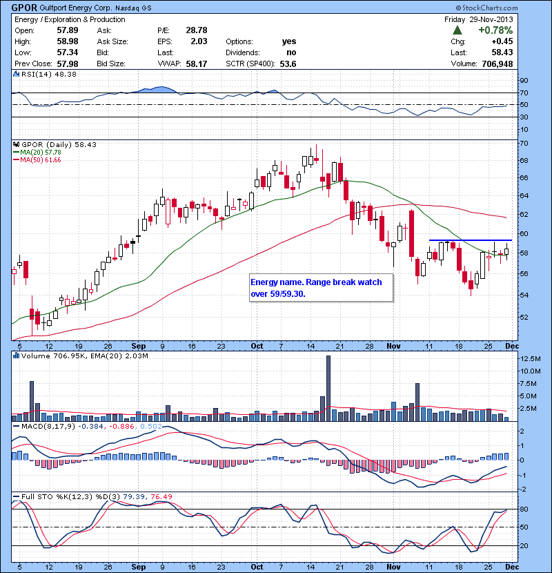 GPOR Energy name. Range break watch over 59/59.30.