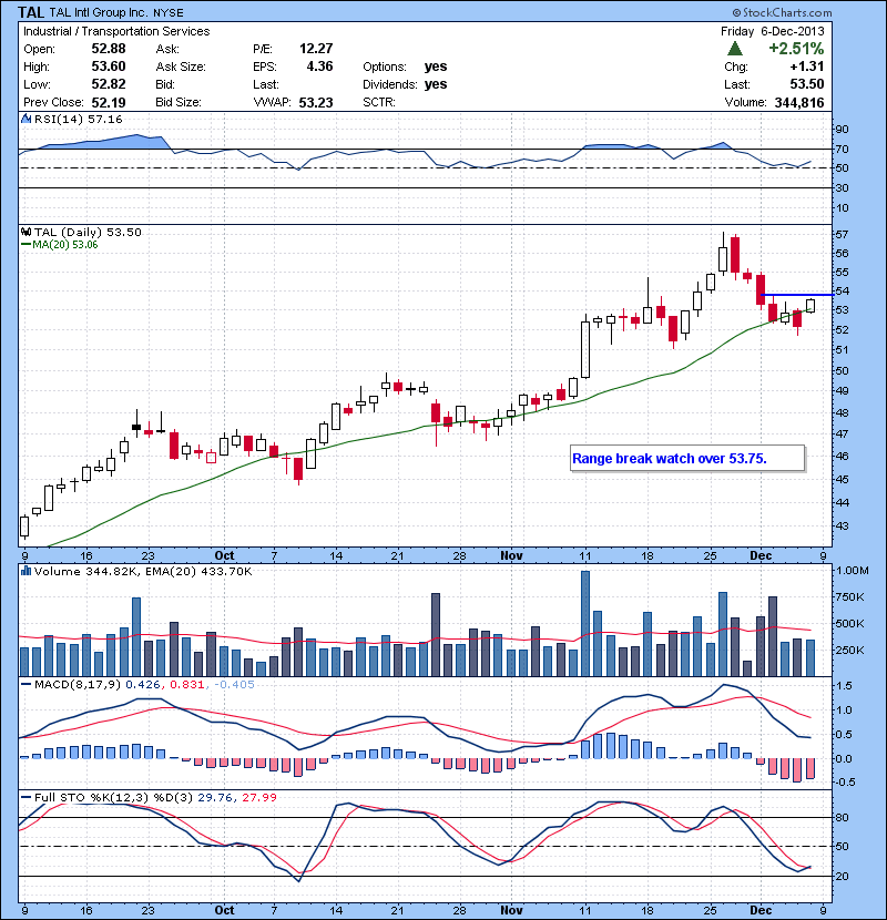TAL  Range break watch over 53.75.