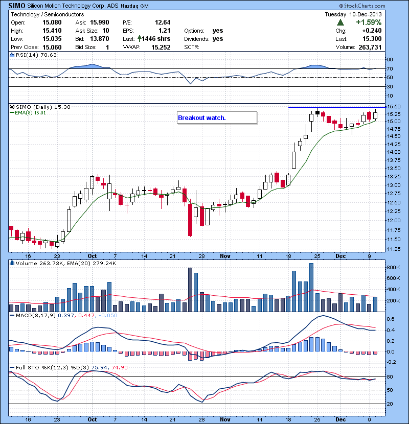 SIMO Breakout watch.