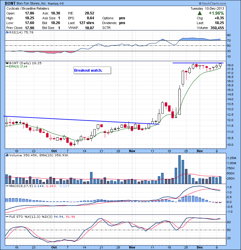BONT Breakout watch.