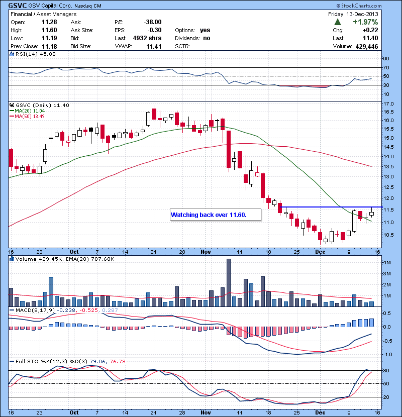 GSVC Watching back over 11.60.
