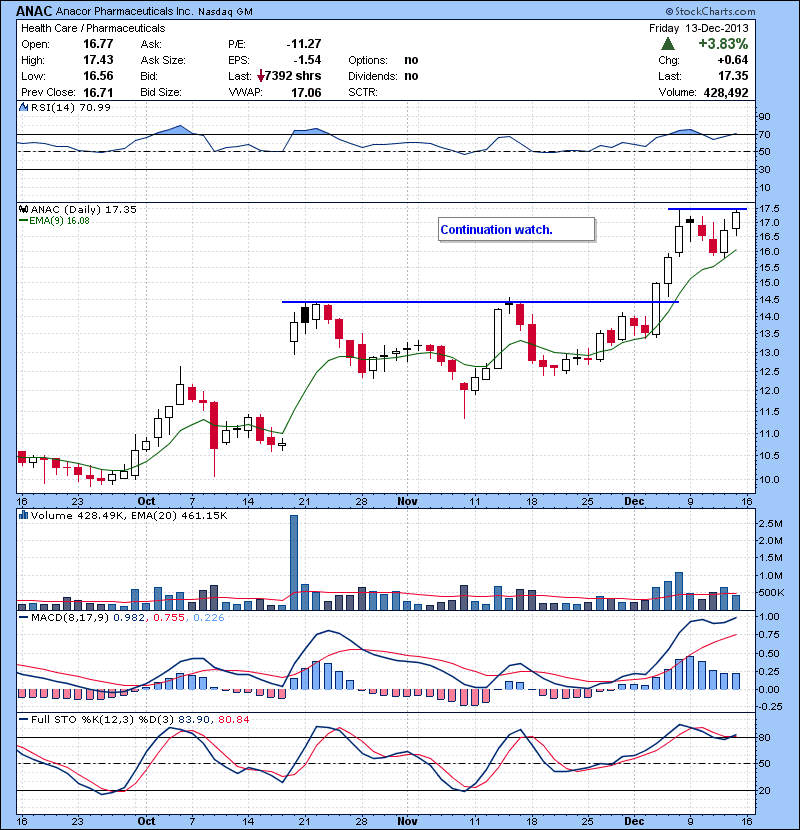 ANAC  Continuation watch.
