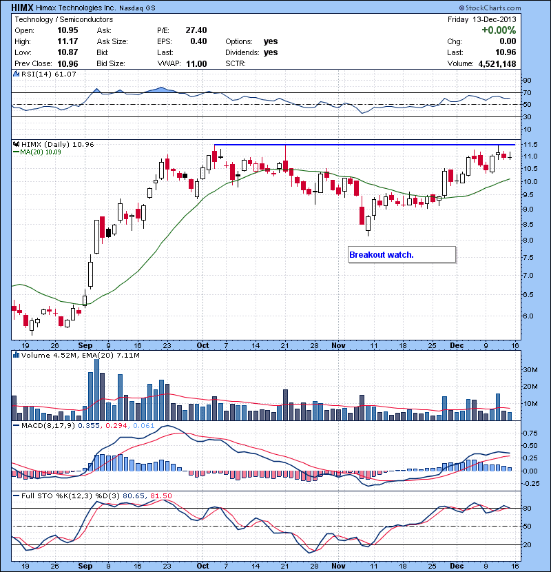 HIMX Breakout watch