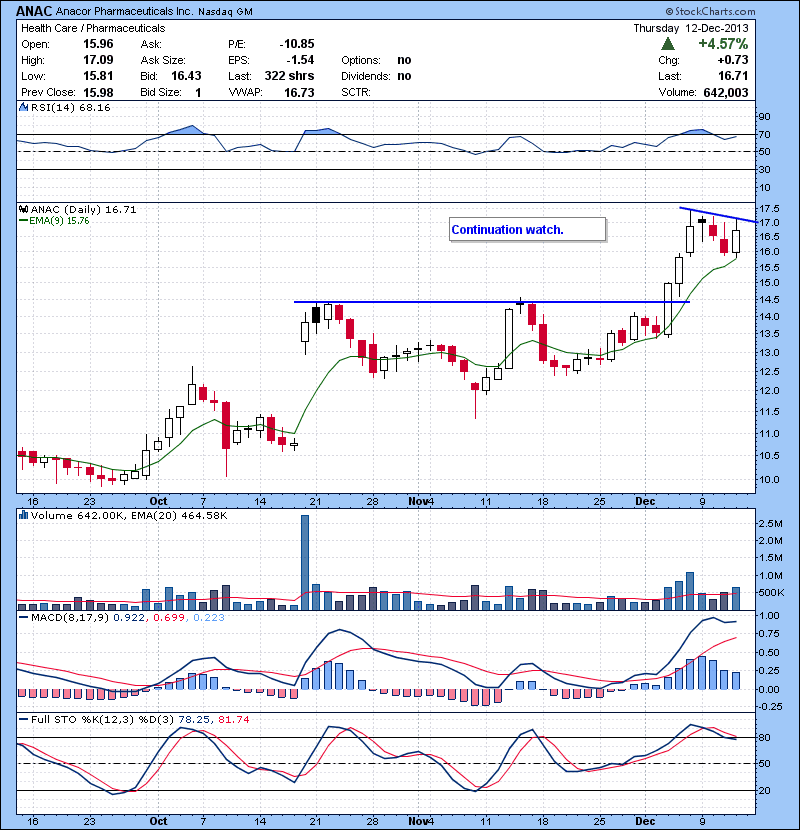 ANAC Continuation watch.