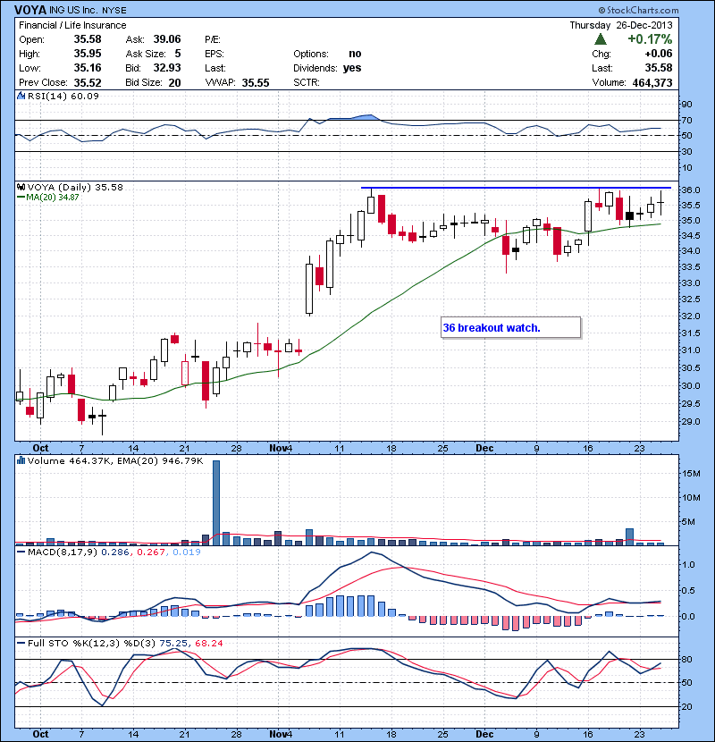 VOYA 36 breakout watch.