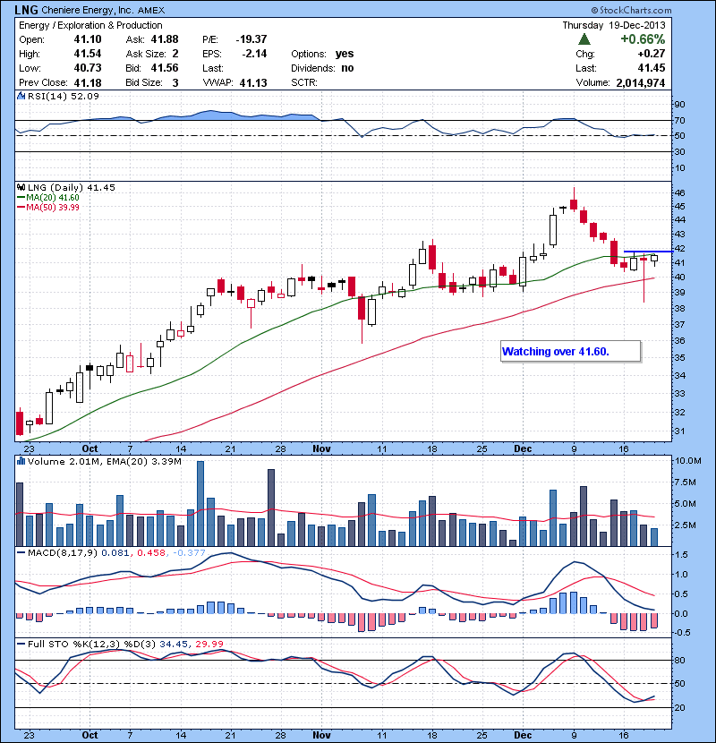 LNG Watching over 41.60.