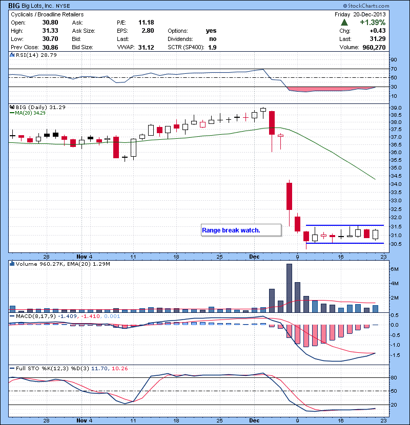BIG Range break watch.