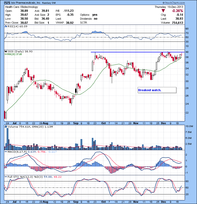 ISIS Breakout watch.