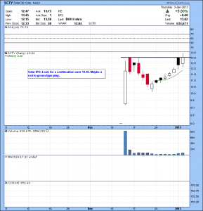 SCTY Solar IPO, Look for a continuation over 13.45. Maybe a red to green type play.
