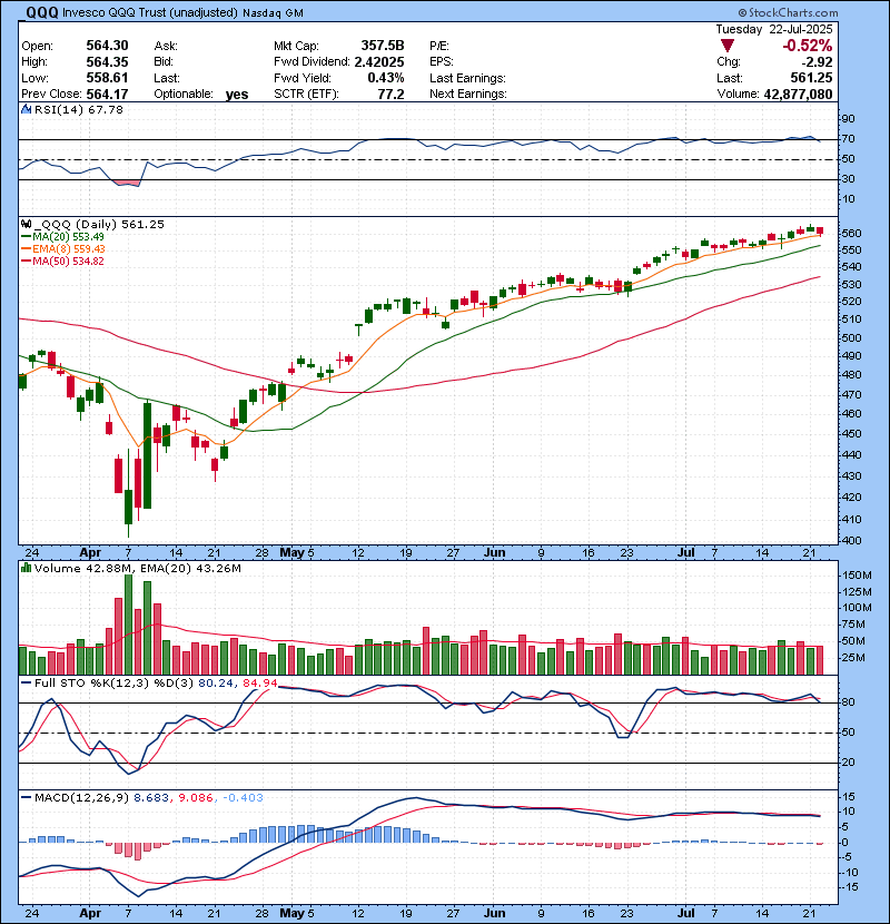 qqq analysis
