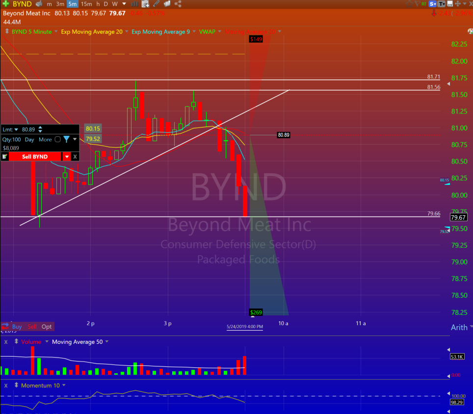 best charting software