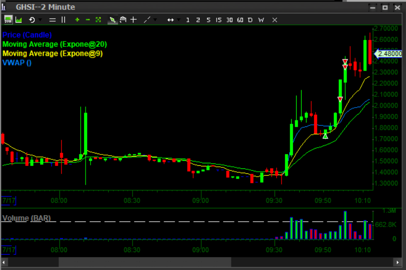 trading penny stocks