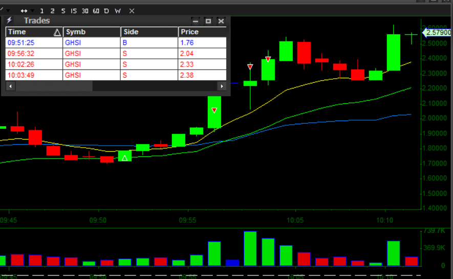 day trading vs swing trading