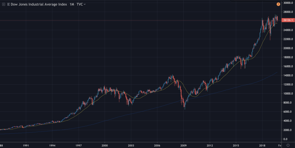 stock market crashing
