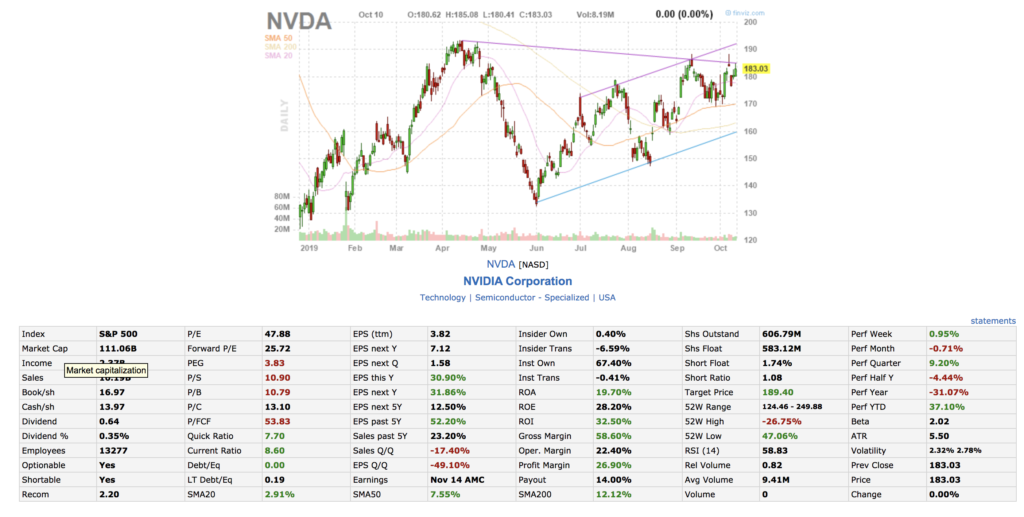 best stock trading tools