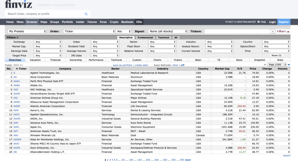 tools for stock trading
