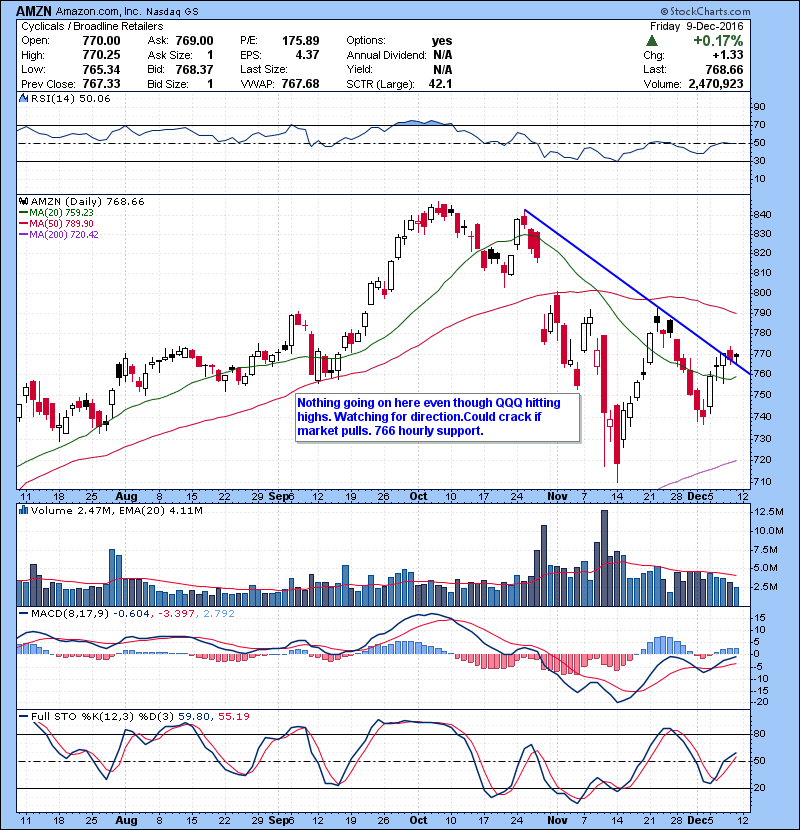 AMZN Nothing going on here even though QQQ hitting highs. Watching for direction.Could crack if market pulls. 766 hourly support.