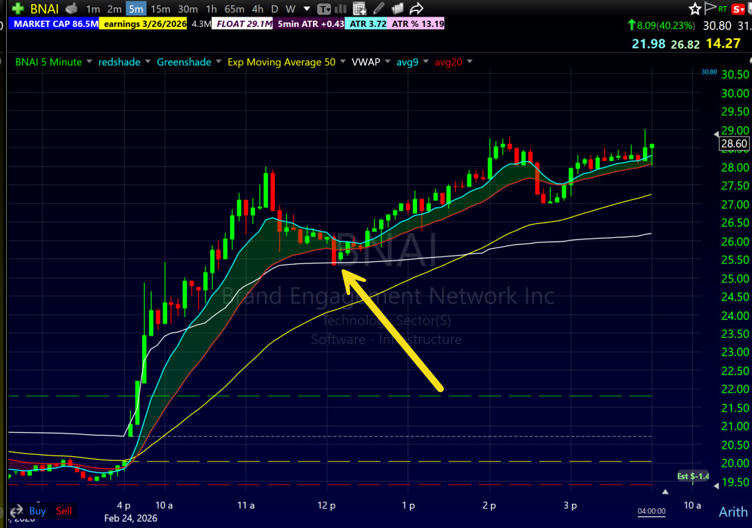 VWAP trading strategy chart showing pullback setup on 5-minute chart 2026