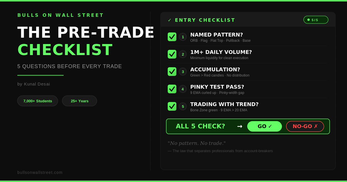 Pre-trade checklist for day trading showing 5 entry criteria: named pattern, 1M daily volume, accumulation, 9 EMA support, and trend alignment with GO and NO-GO decision framework by Bulls on Wall Street