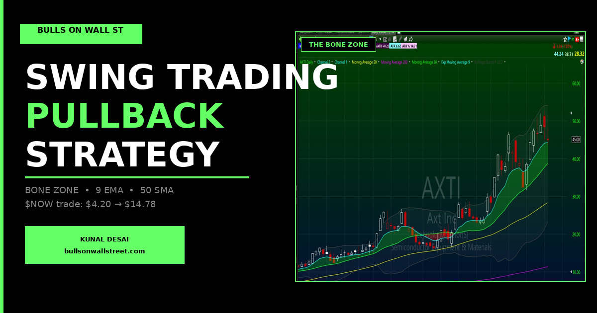 Swing Trading Pullback Strategy