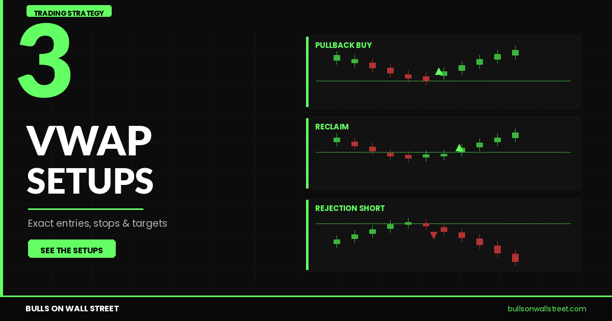 VWAP trading strategy showing pullback reclaim and rejection setups on a 5-minute day trading chart with entry and stop loss levels