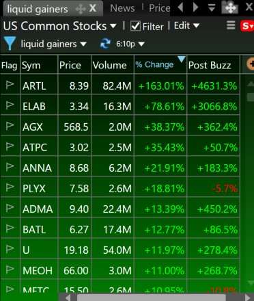 TC2000 liquid gainers momentum scanner showing top stocks by percentage change and post-market buzz in real time