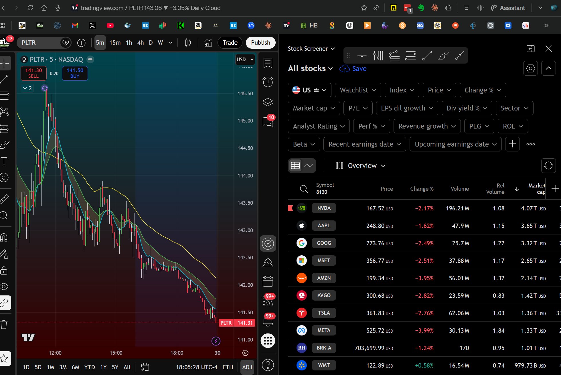 TradingView layout showing single chart and stock screener with limited customization compared to TC2000