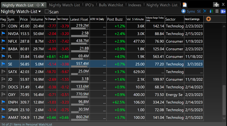 tc2000 watch list