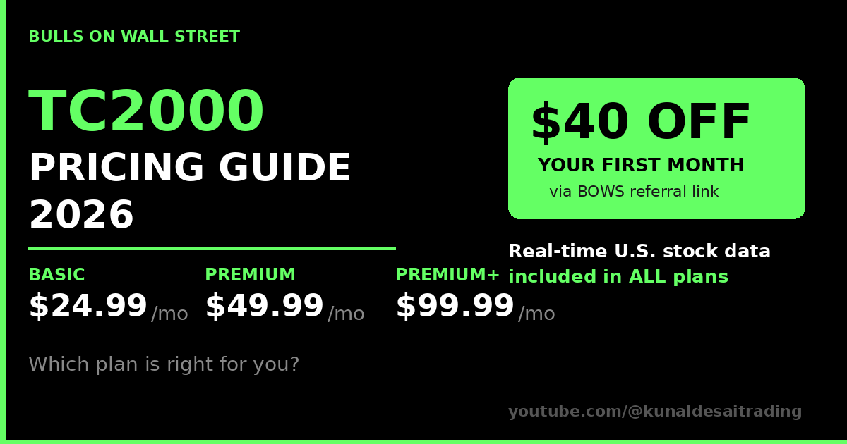 TC2000 pricing guide 2026 showing Basic Premium and Premium Plus plan costs for day traders