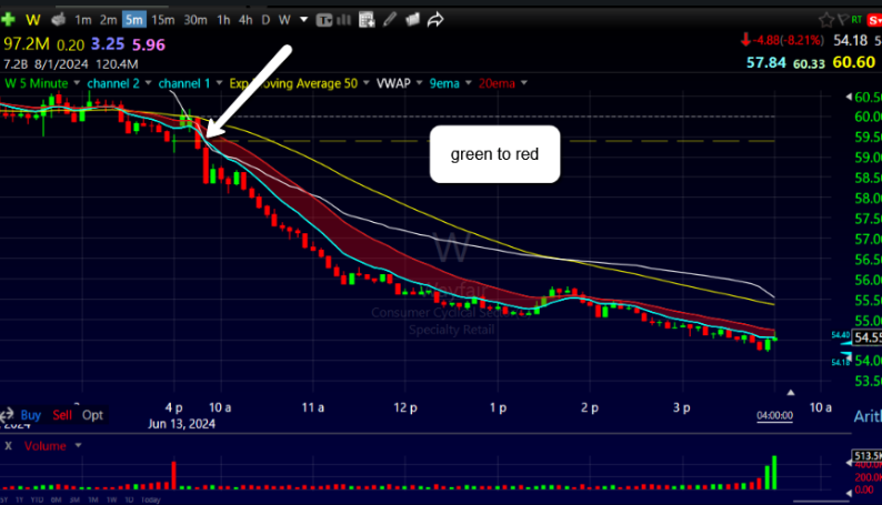 Green to Red day trading setup