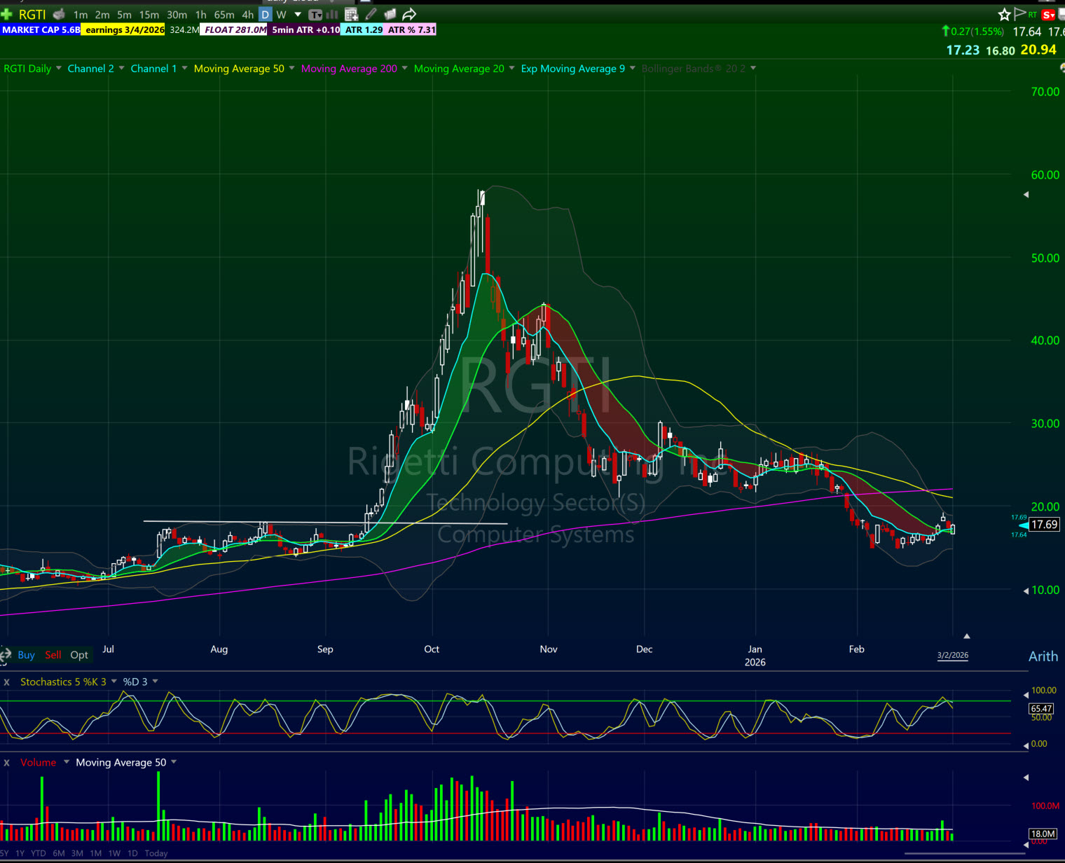 __wf_reserved_inherit