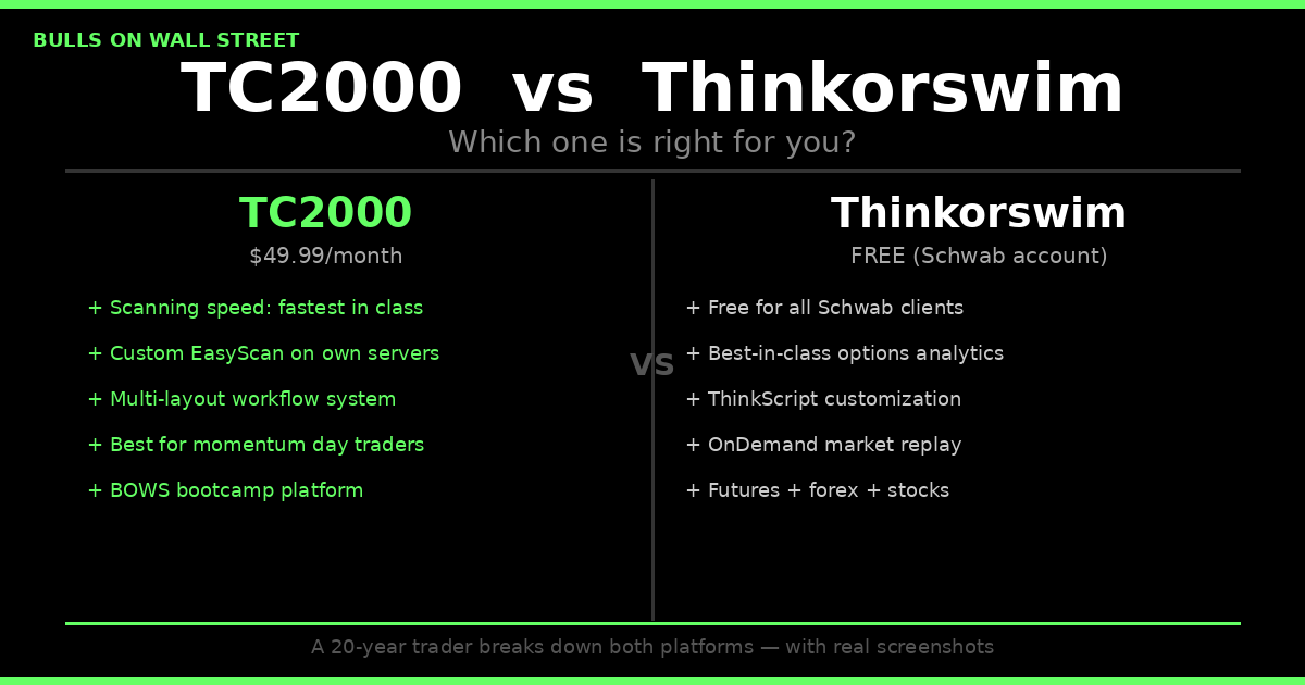 TC2000 vs Thinkorswim head-to-head comparison showing key features pricing and who each platform is best for