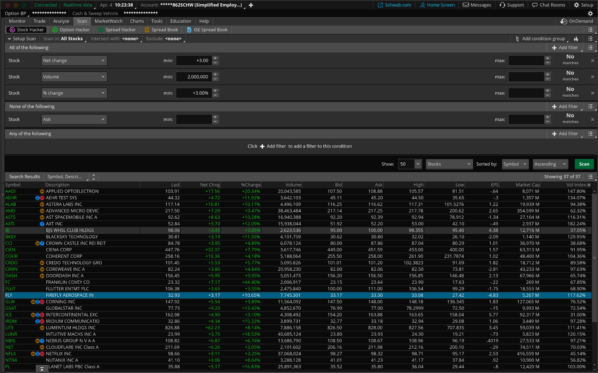 Thinkorswim Stock Hacker scanner showing setup conditions for net change volume and percent change with 37 stock results sorted alphabetically