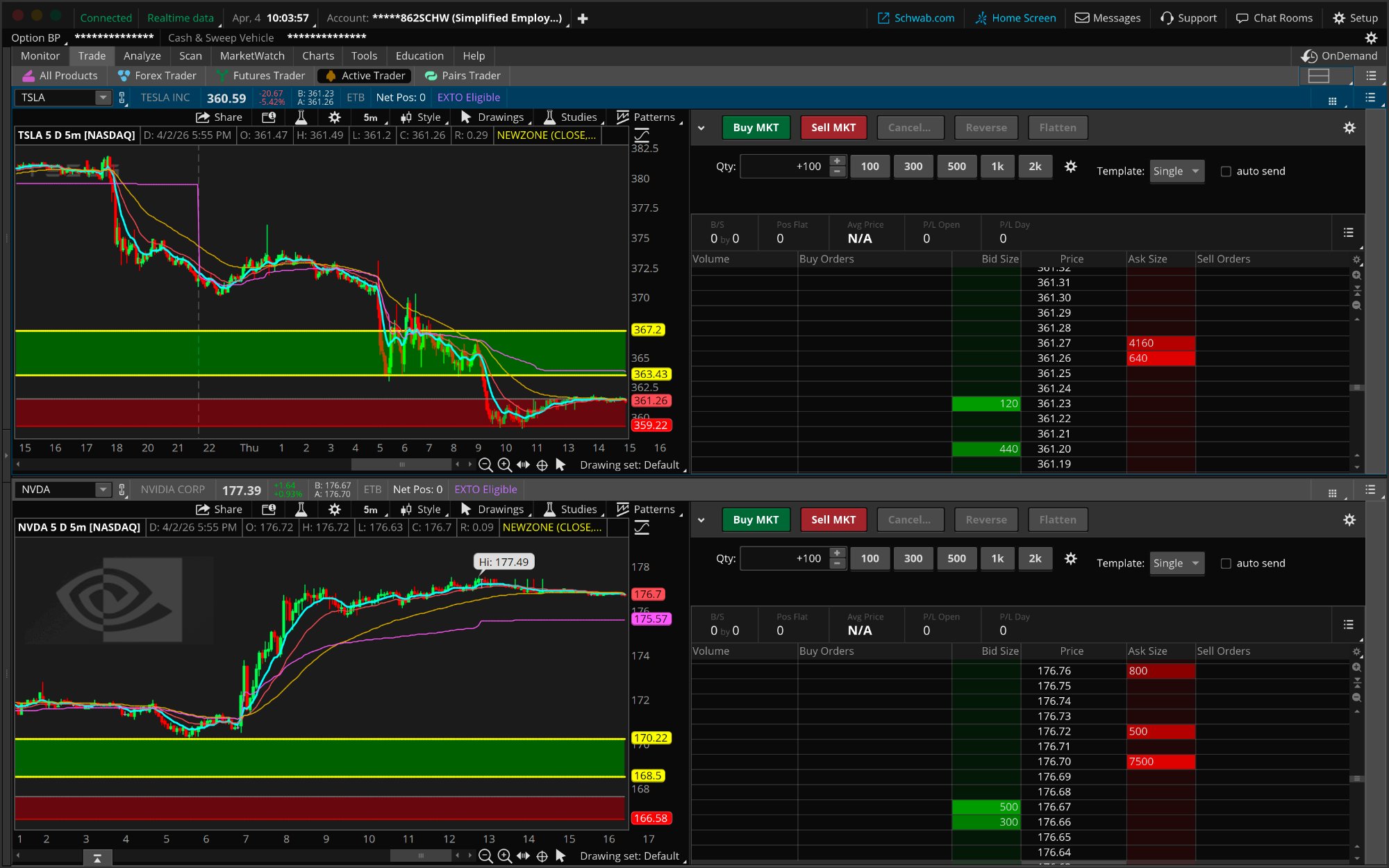 Thinkorswim trading layout showing TSLA and NVDA 5-minute charts on the left with Level 2 order book and execution panel on the right