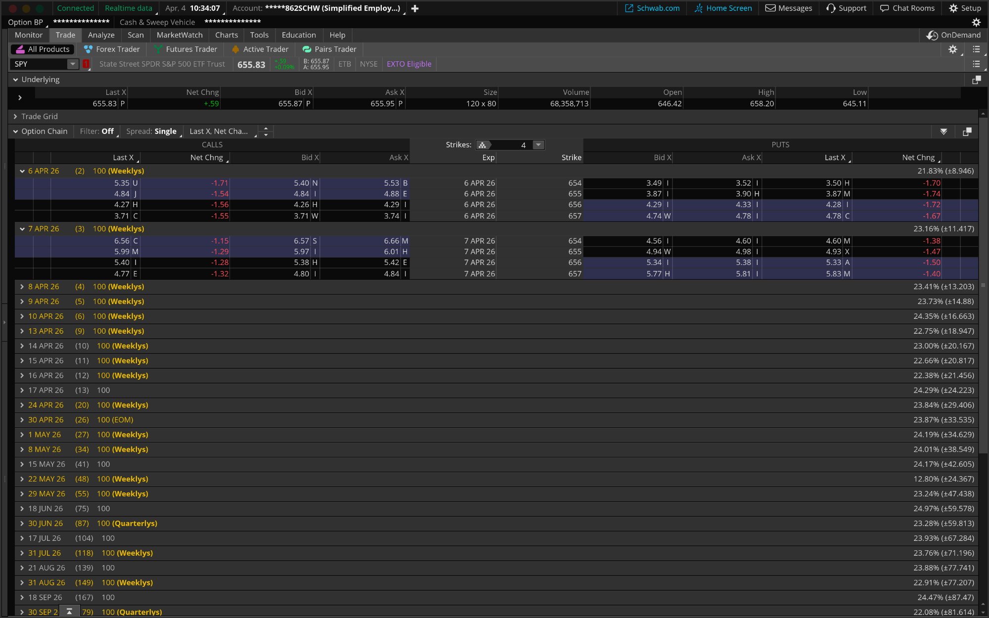 Thinkorswim options ladder showing SPY options chain with calls and puts in a flat single-color list with expiration dates and strike prices but no chart context or watchlist