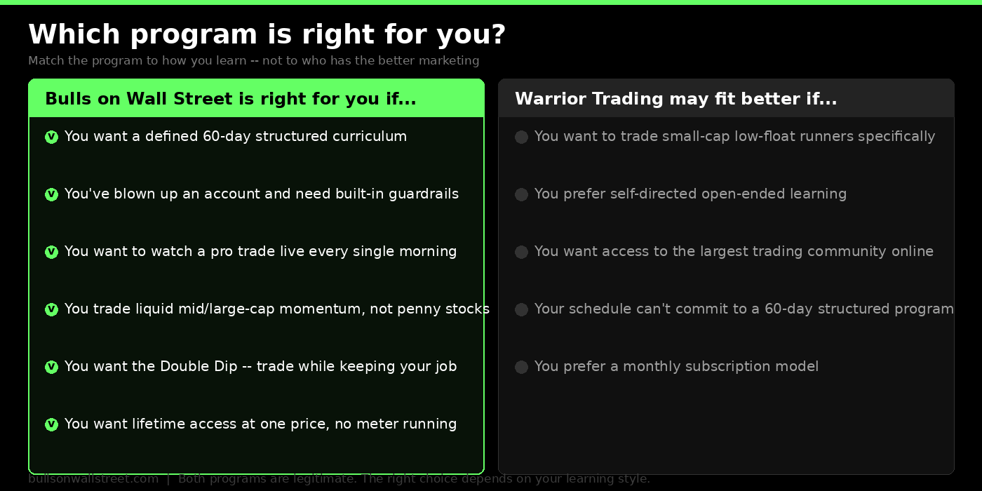 Warrior Trading vs Bulls on Wall Street -- which program is right for you