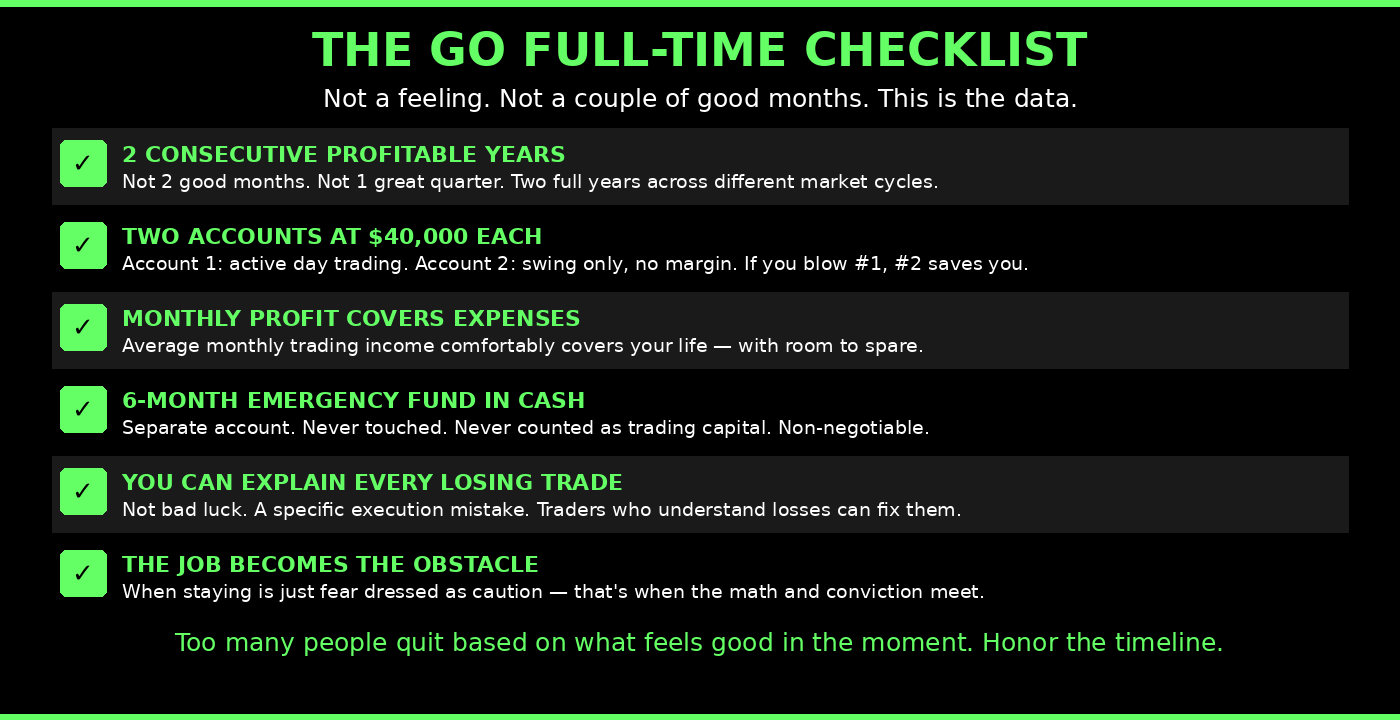 Go full-time trading checklist — 6 criteria including 2 profitable years and two $40K accounts