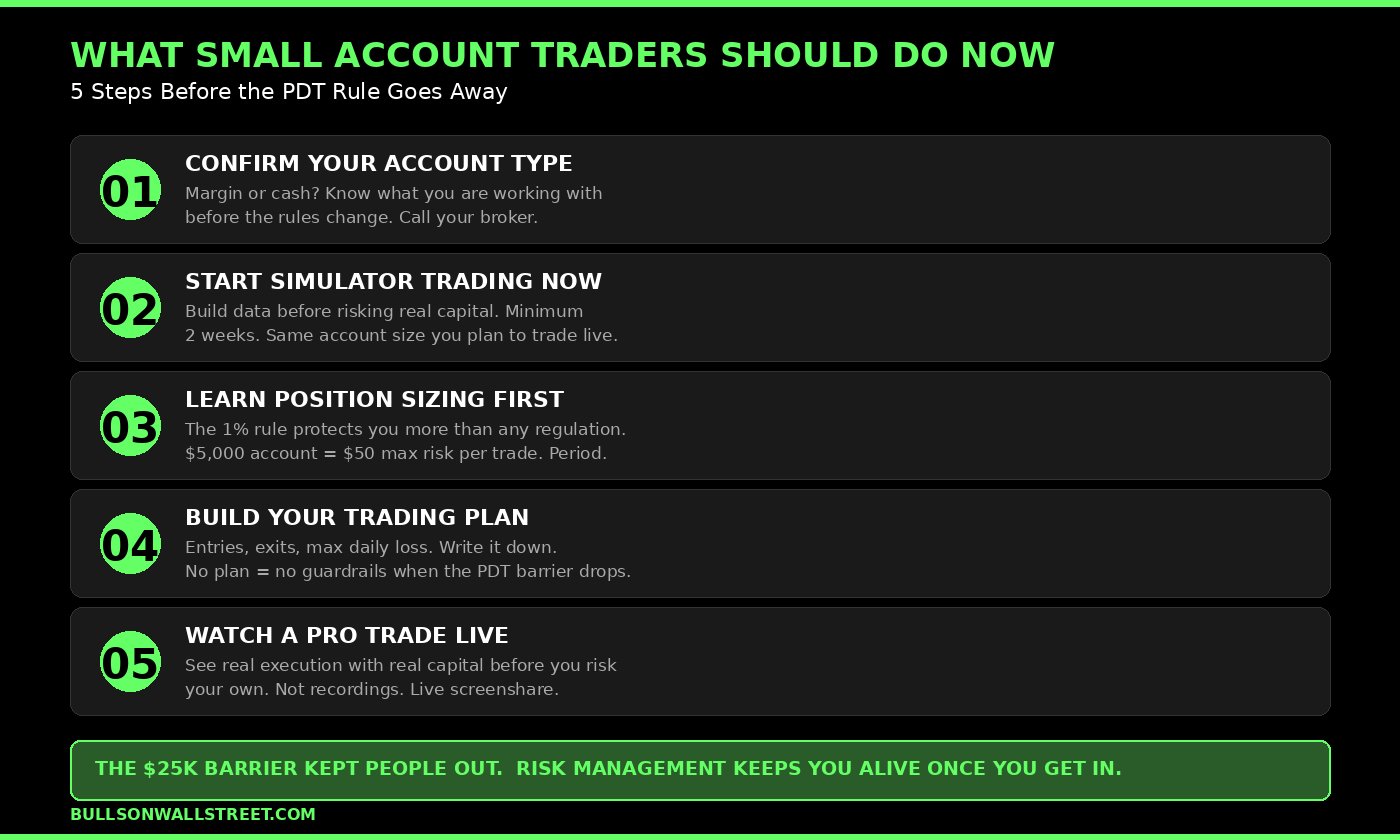 Five-step checklist for small account traders preparing for the pattern day trader rule elimination in 2026