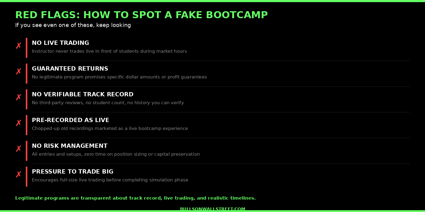 Six red flags to watch for when evaluating day trading bootcamp programs