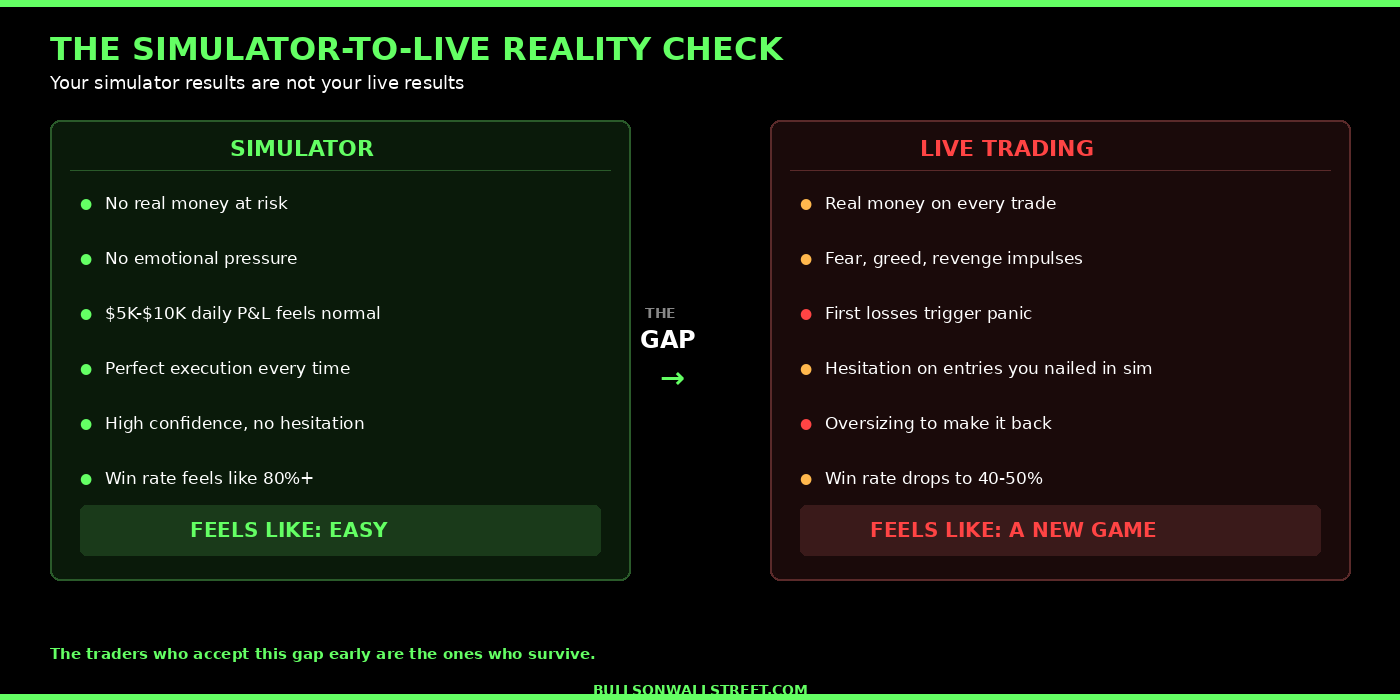The simulator to live trading gap showing why expectations must change when real money is on the line