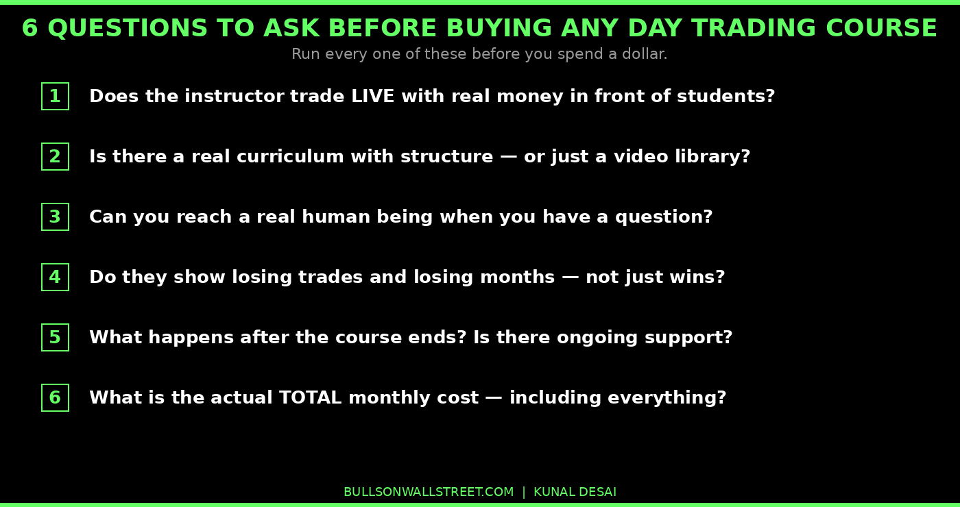 Six questions to ask before buying any day trading course — checklist framework by Kunal Desai