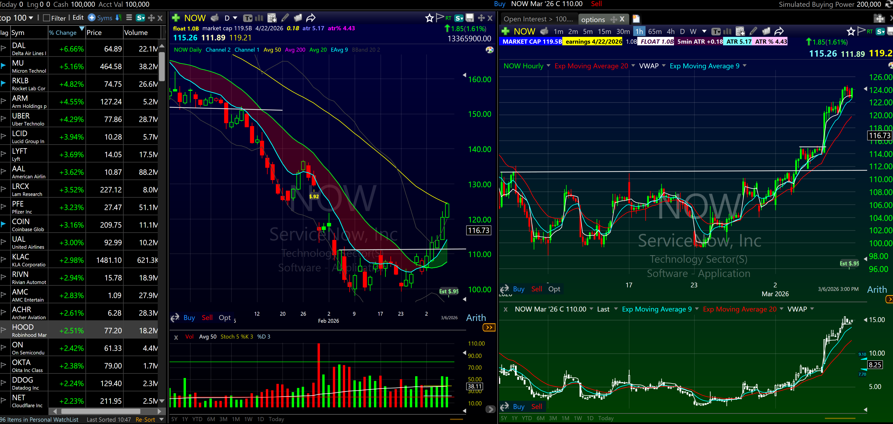 NOW stock showing base breakout pattern on tc2000